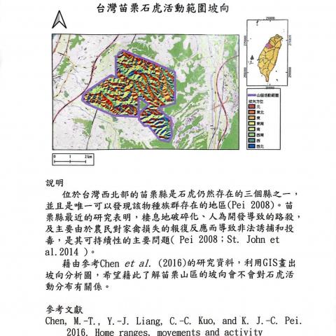 台灣石虎活動範圍坡向